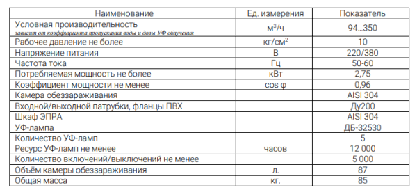 УОВ-УФТ-А-5-500