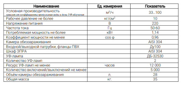 УОВ-УФТ-А-2-500