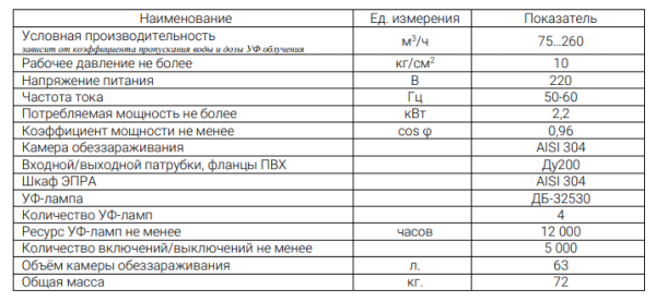 УОВ-УФТ-А-4-500