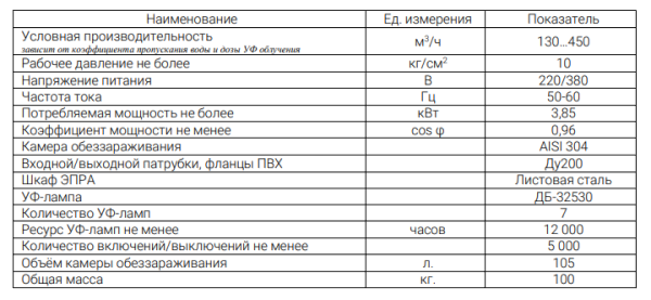 УОВ-УФТ-А-7-500