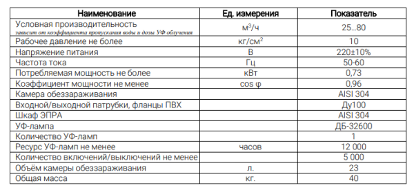 УОВ-УФТ-АМ-1-700