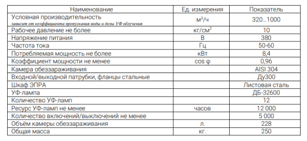 УОВ-УФТ-АМ-12-700