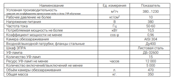 УОВ-УФТ-АМ-15-700