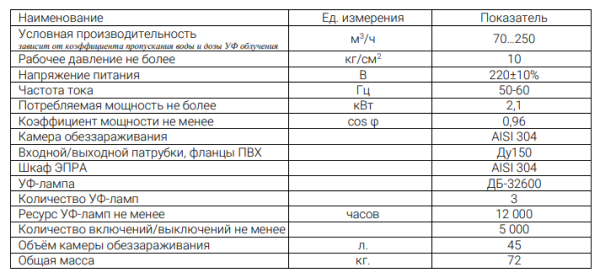 УОВ-УФТ-АМ-3-700