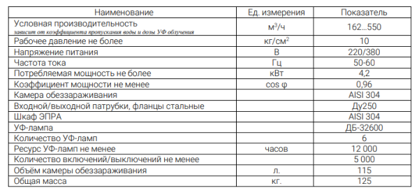 УОВ-УФТ-АМ-6-700