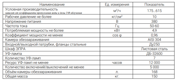 УОВ-УФТ-АМ-7-700