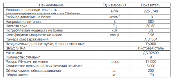 УОВ-УФТ-АМ-9-700