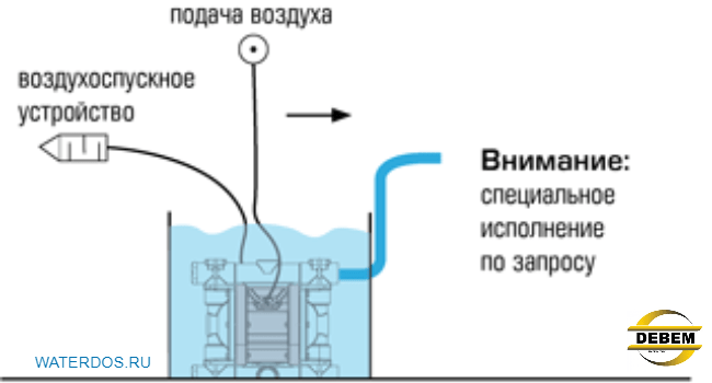 Монтаж пневматического мембранного насоса