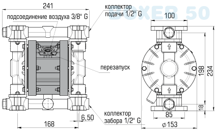 Размеры