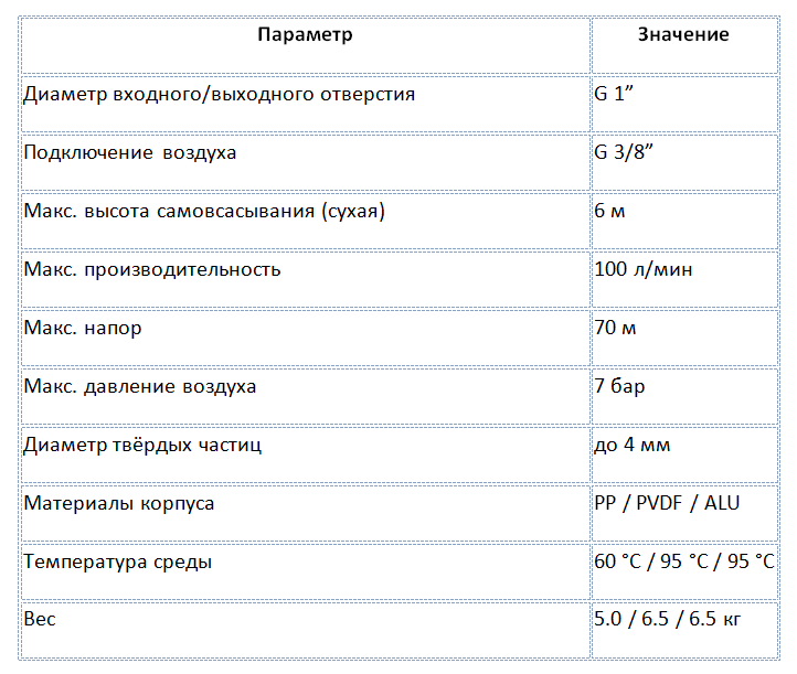 Технические характеристики Boxer 81