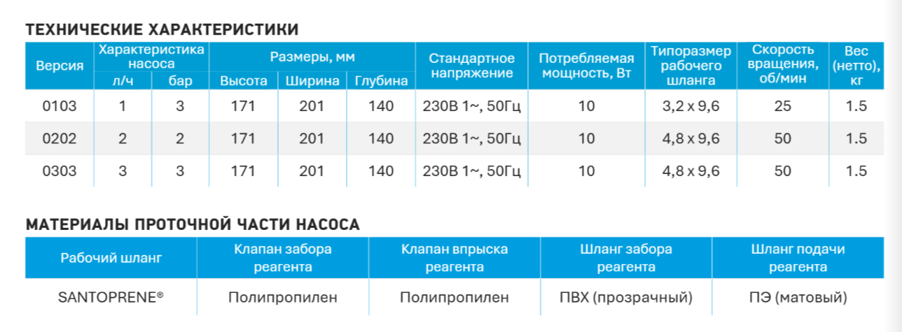 Технические характеристики Технические характеристикиEtatron BIOCLEAN CONTROL
