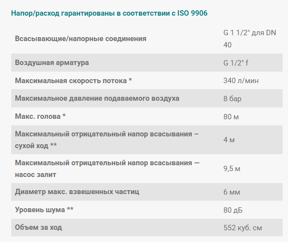 Характеристики