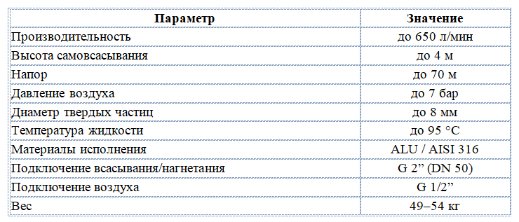Характеристики Debem Boxer 502 
