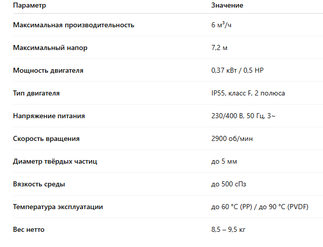 Характеристики DEBEM MB 80 