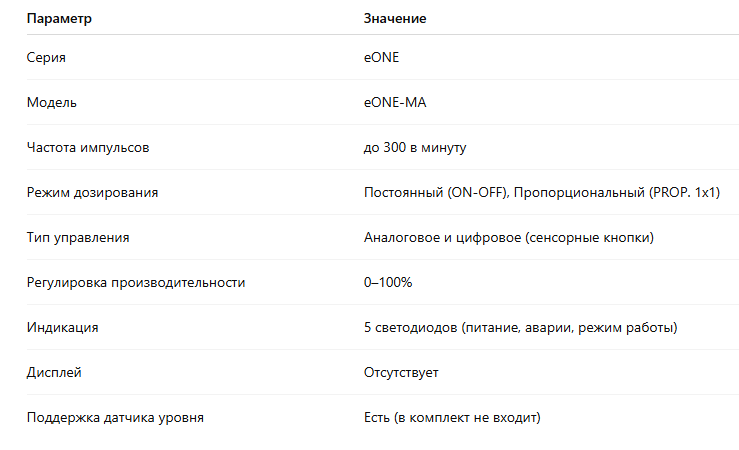 Характеристики
