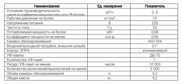 УОВ-УФТ-П-5 Пром