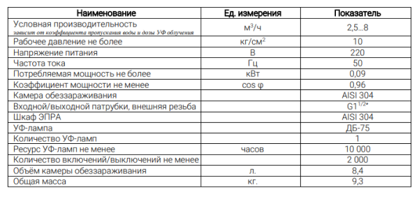 УОВ-УФТ-П-7 Норма