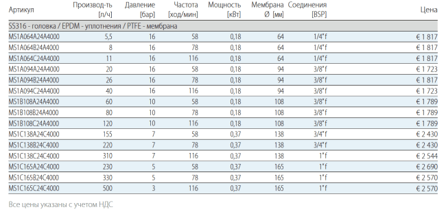 SS316 - головка / EPDM - уплотнения