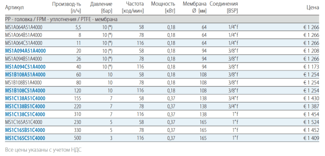PP - головка / FPM - уплотнения / PTFE - мембрана