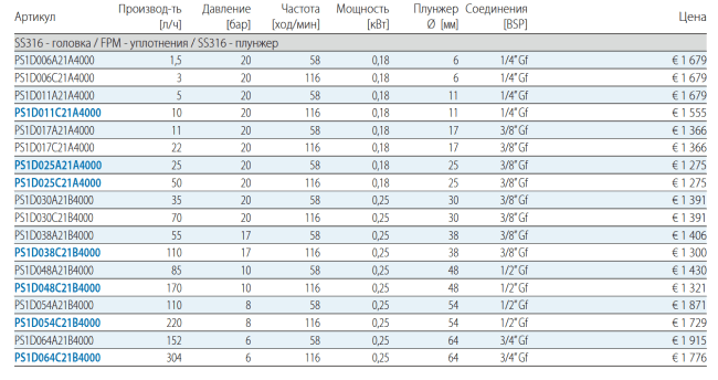 Серия Seko Spring PS1 