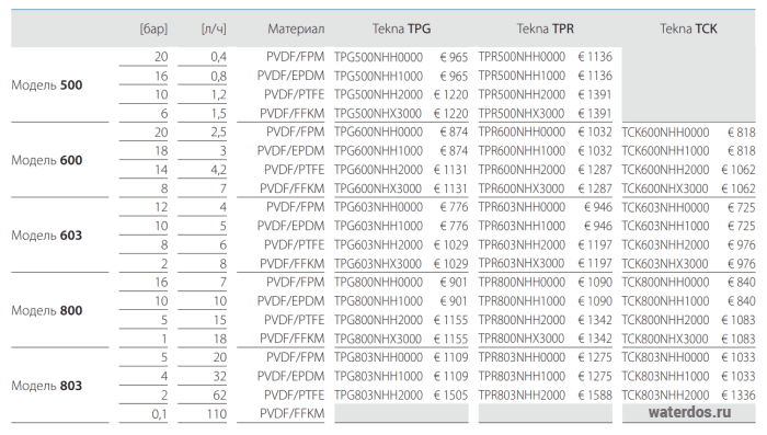 Seko Tekna EVO TPG